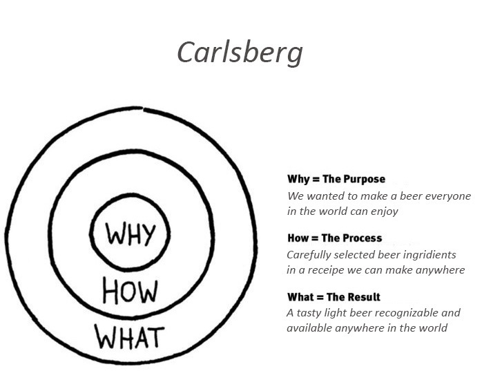 Carlsberg Golden Circle